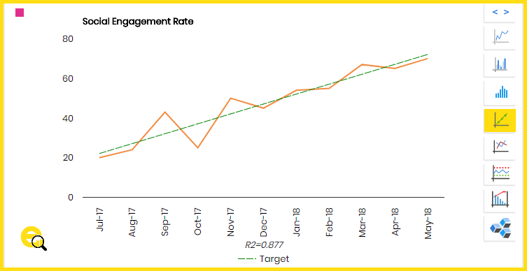 Top 10 KPIs Every Marketing Manager Should Track